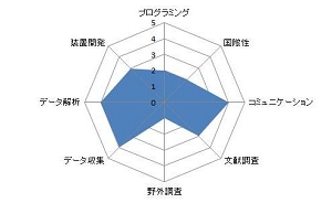 社会性適応のための行動変容機構の研究.JPG