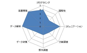 継続的ミツバチコロニー観測とデータ配信システム環境の構築.JPG