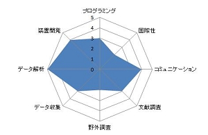 ビデオ画像を用いた細根動態解析の手法開発.JPG