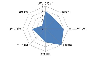 ミツバチコロニーの数理モデル構築.JPG