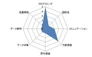 舞鶴湾における夏季成層期の流れと物質分布の数値解析.JPG