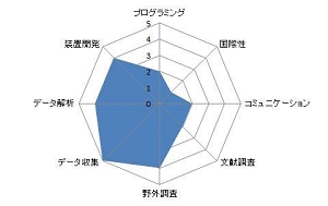 ニホンミツバチの威嚇行動メカニズムに関する研究.JPG