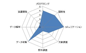 無脊椎動物脳プラットフォームの開発.JPG