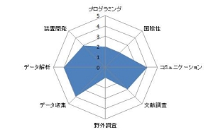 社会性適応のための行動変容機構の研究.JPG