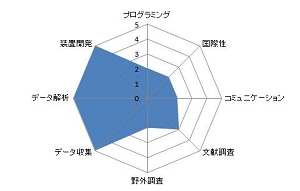 ミツバチの視覚刺激受容と行動制御.JPG