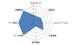 ミツバチの音刺激受容と行動制御.JPG