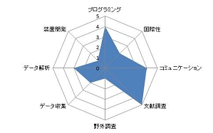 カイコガ嗅覚神経系の全脳シミュレーションに関する研究.JPG