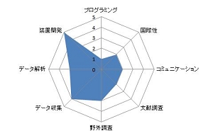 土壌呼吸の測定法の開発－1：土壌呼吸の日変動.JPG