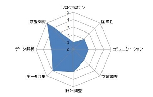 土壌呼吸の測定法の開発－2：微地形におけるCO2フラックス.JPG