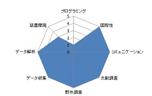 熱帯林における土壌呼吸の変動特性.JPG