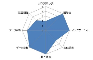 熱帯雨林での降水遮断が土壌の炭素動態にもたらす影響.JPG