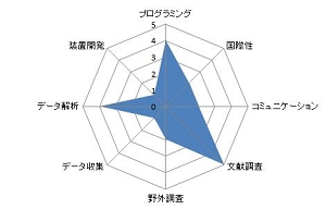 土壌中のCO2動態の解明.JPG