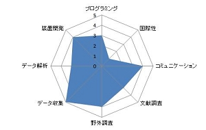 人工林管理が土壌の炭素動態にもたらす影響.JPG