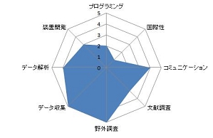 富士山における環境傾度が生態系の生物構造にもたらす影響.JPG