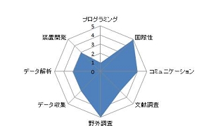 韓国の針広混交林における樹木間相互作用が土壌炭素動態に及ぼす影響.JPG