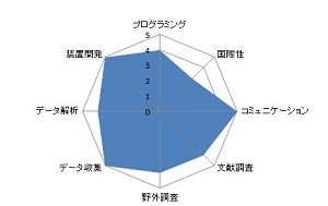 ミツバチのコロニー維持に伴うエネルギーフローの解明.JPG