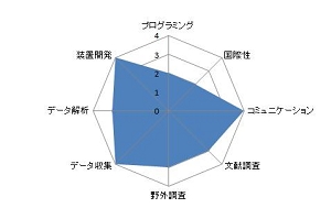 樹木の細根ターンオーバーの解明.JPG