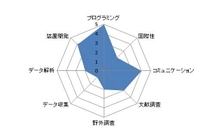 ビデオ画像を用いた細根動態解析の手法開発.JPG