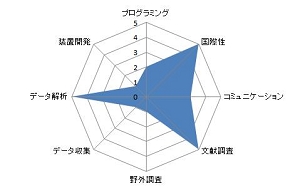 森林生態系の細根バイオマスのデータベース解析.JPG