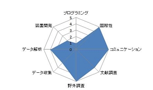 アリ‐アブラムシ共生がフィンランド亜寒帯林の物質循環と森林構造に与える影響.JPG