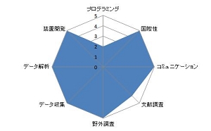 アジア熱帯林の土壌呼吸の変動メカニズム.JPG