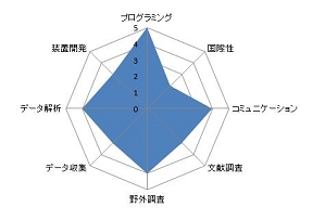 ミツバチの個体識別システムの構築.JPG