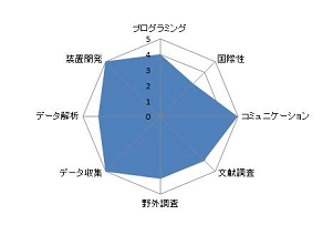 ミツバチのコロニー維持に伴うエネルギーフローの解明.JPG