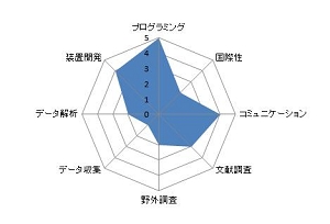 ビデオ画像を用いた細根動態解析の手法開発.JPG