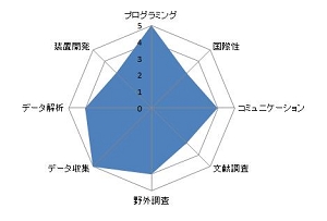 ミツバチの複数個体同時追跡システムの構築.JPG