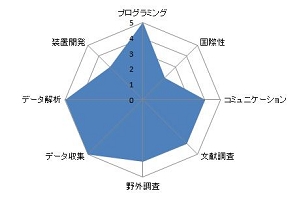 コロニー内ミツバチの行動パラメータ取得システムの構築.JPG