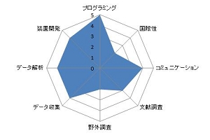 ミツバチコロニー状態のWeb公開システム構築.JPG