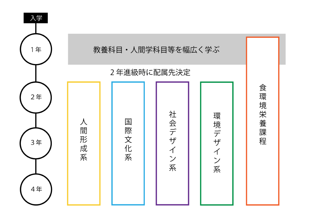 写真のイメージ