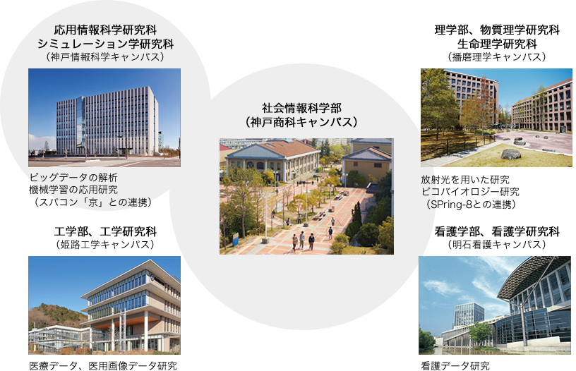 兵庫 県 看護 大学